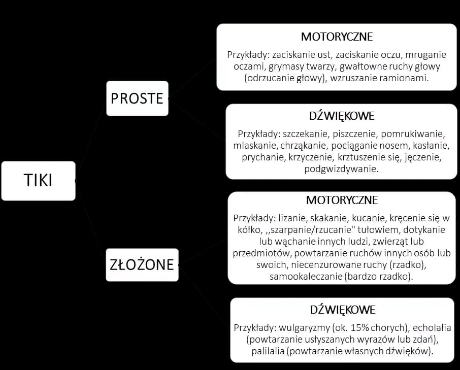Co to zespół Tourette’a? Objawy, przyczyny i skuteczne leczenie