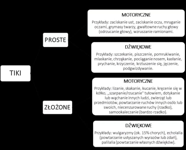 Co to zespół Tourette’a? Objawy, przyczyny i skuteczne leczenie