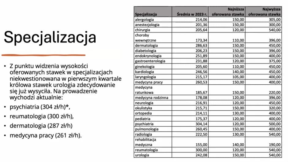 Ile zarabia ortopeda prywatnie? Zaskakujące różnice w wynagrodzeniach
