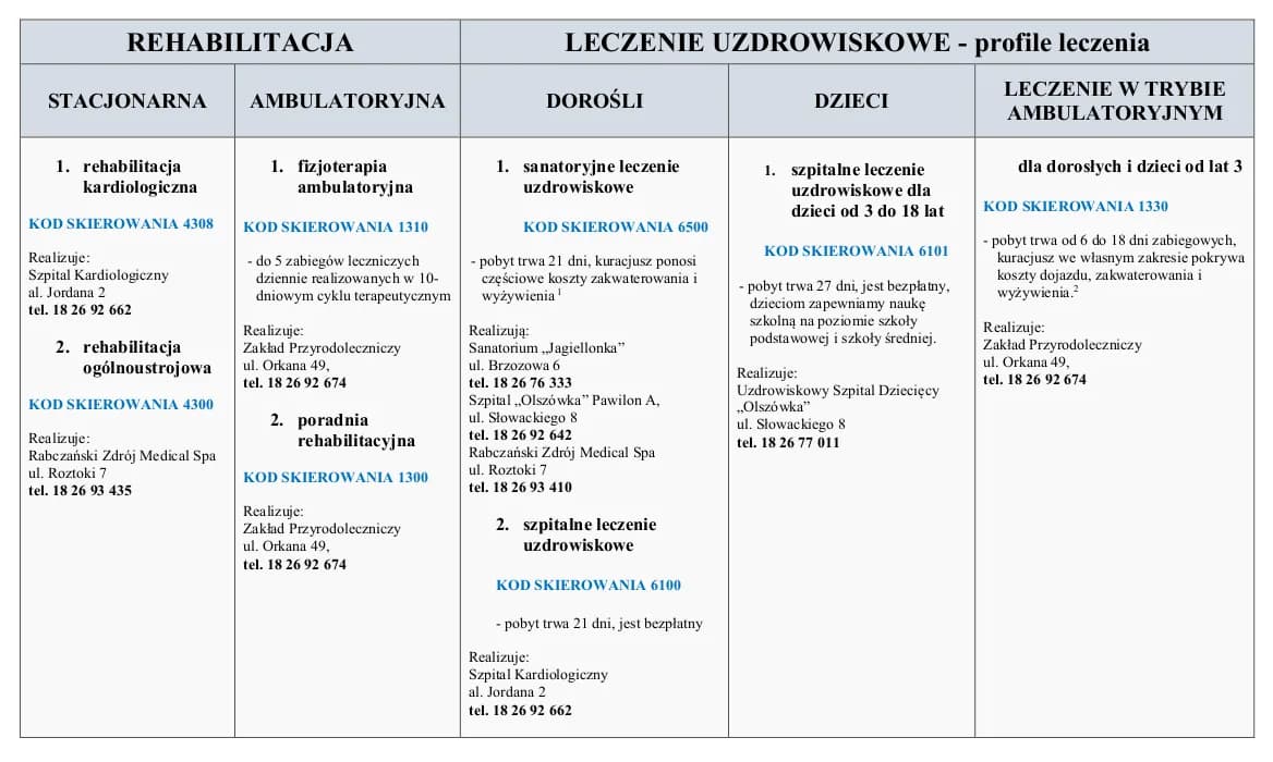 Co zabrać na rehabilitację kardiologiczną? Kluczowe rzeczy, które musisz mieć