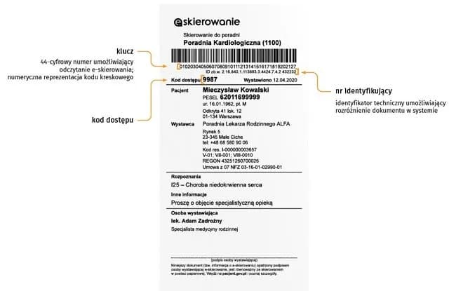 Jak długo ważne jest skierowanie? Poznaj kluczowe informacje