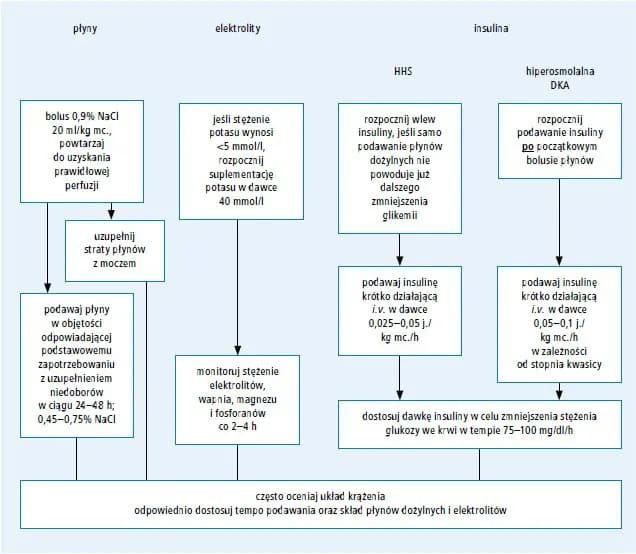 Kwasica ketonowa u dzieci objawy - jak je rozpoznać i działać